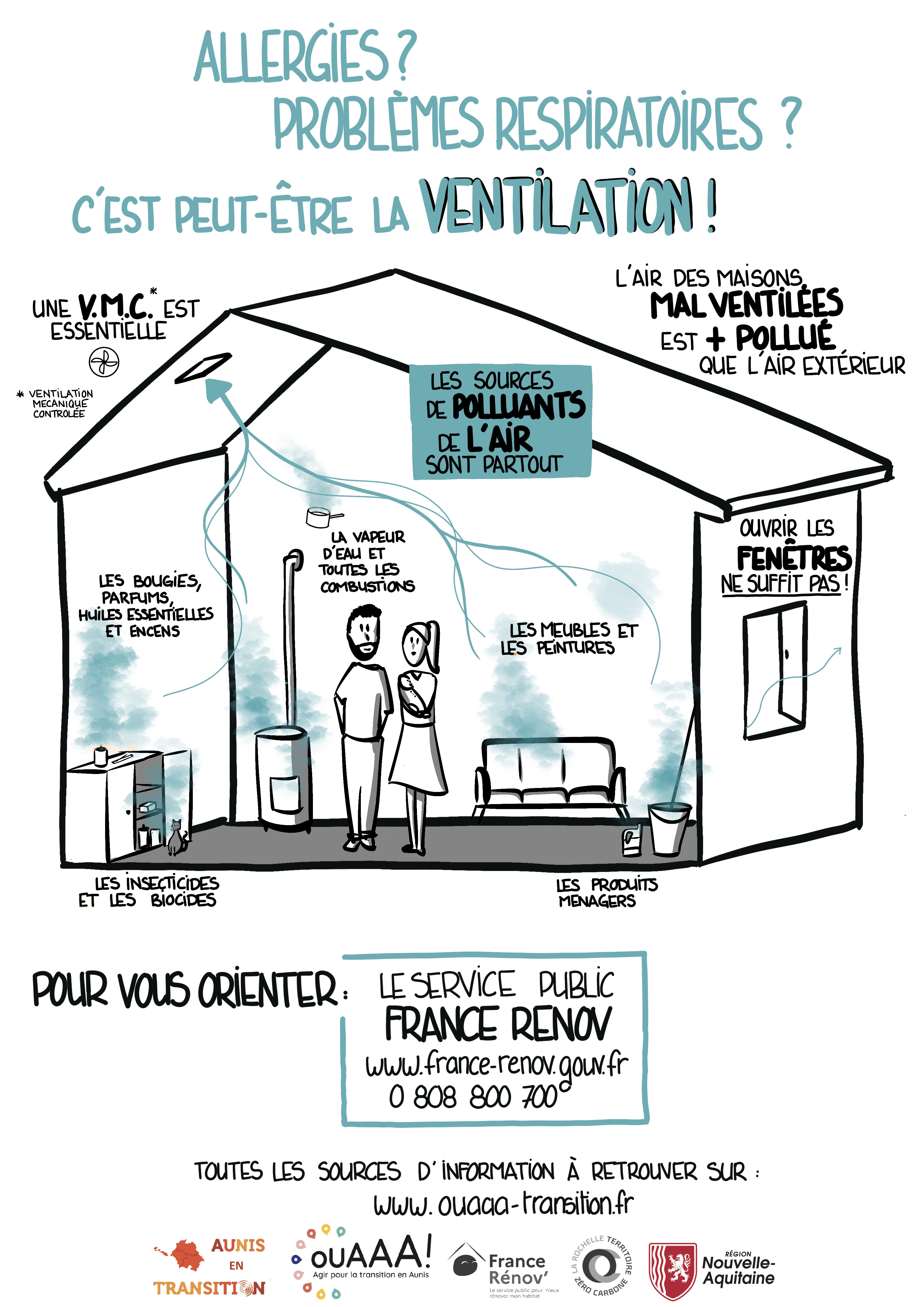 Pollution de l'air intérieur